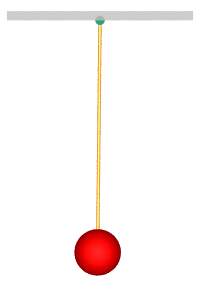 Simple Pendulum Model
