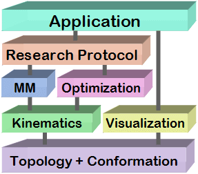 Biomolecular Modeling Architecture