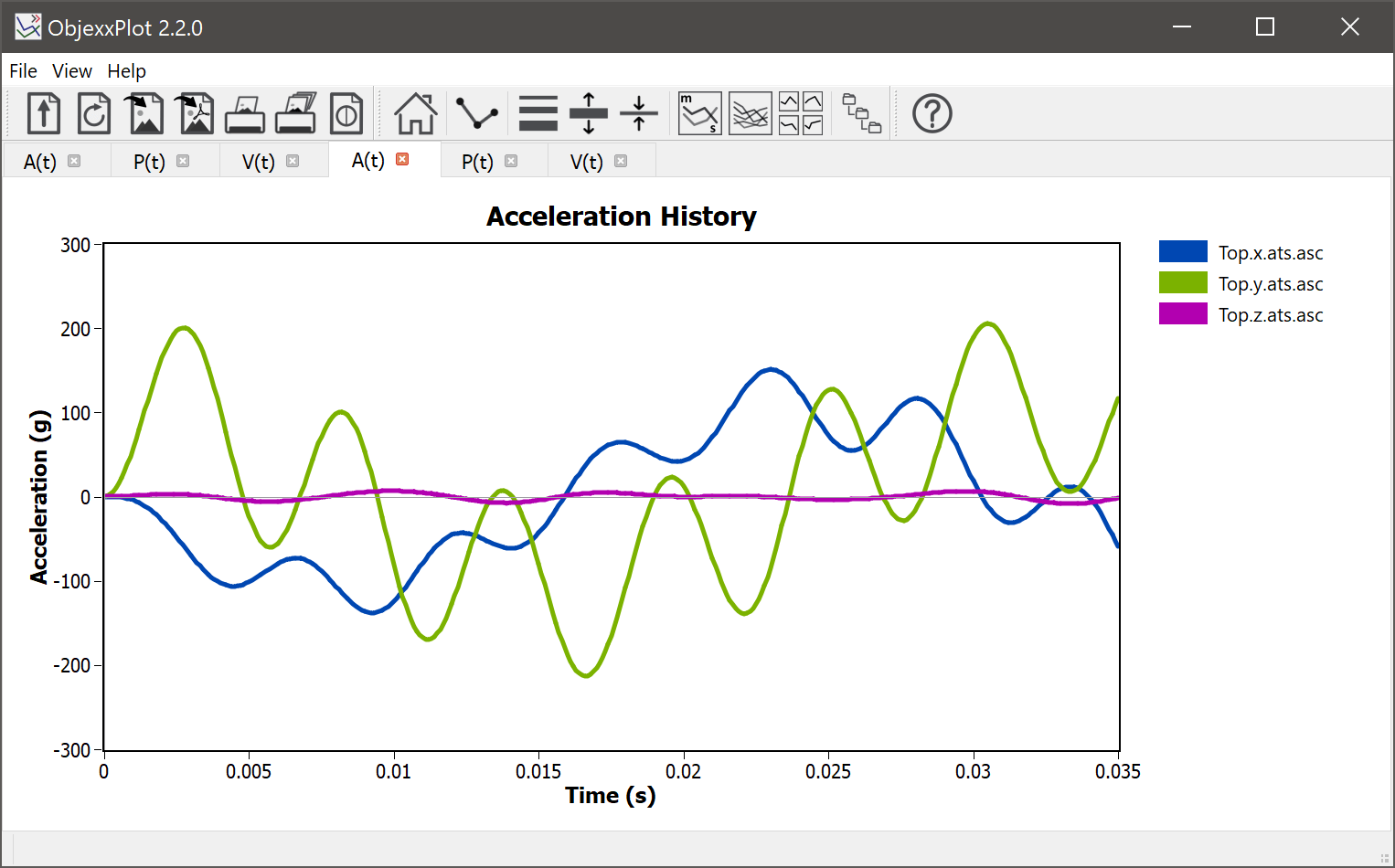 ObjexxPlot GUI