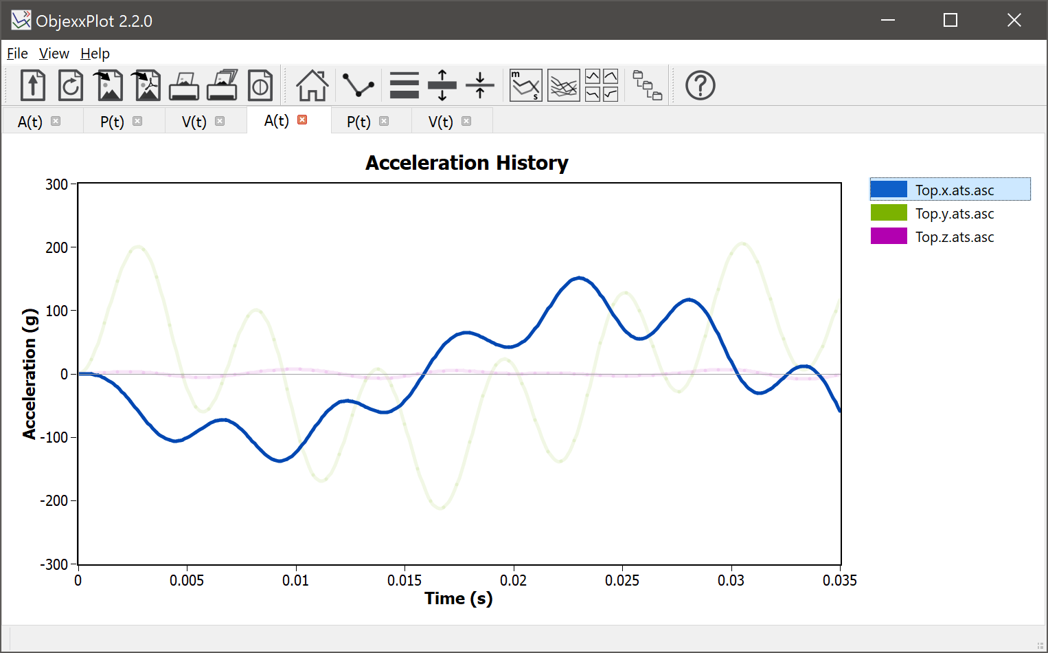 ObjexxPlot Curve Highlighting