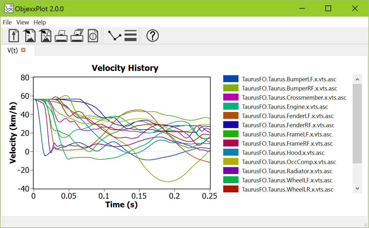 ObjexxPlot GUI