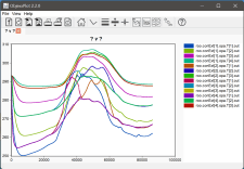 Modelica QSS Simulation Temperature Plot