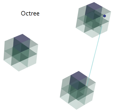 Octree Data Structure